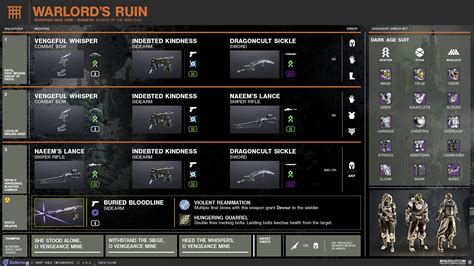 destiny 2 dungeon loot.